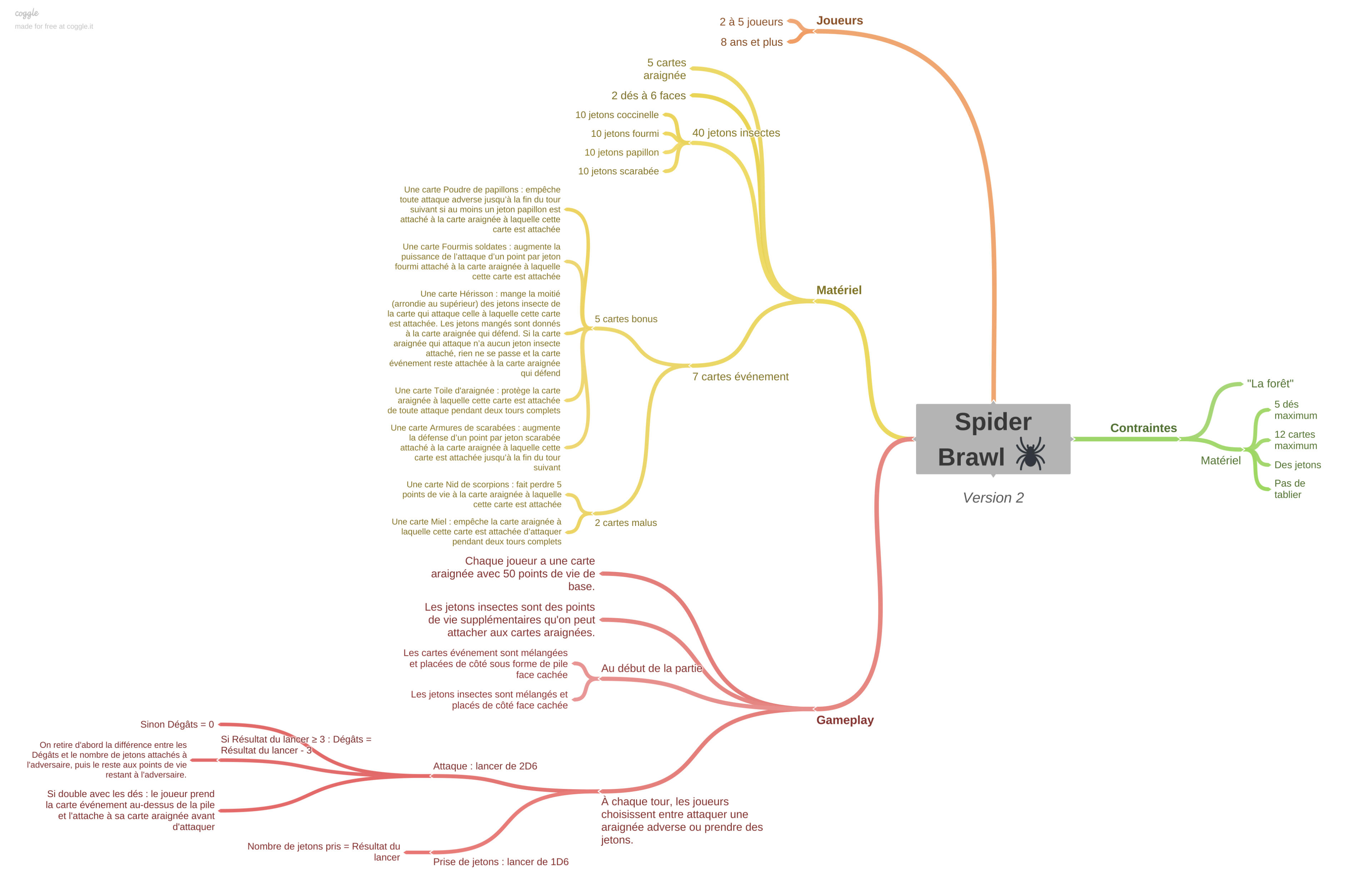 Mind map